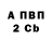 БУТИРАТ 1.4BDO Andy Pityx